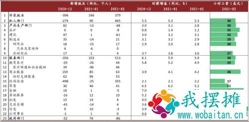 中金：上调今年美国GDP增速预测至6.2%