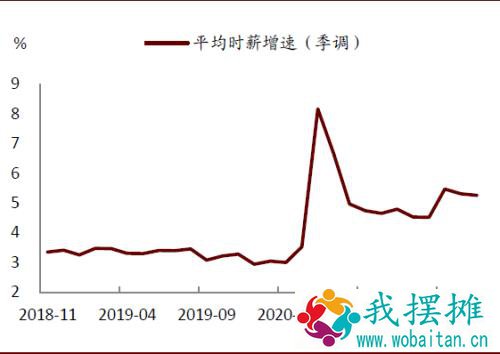 中金：上调今年美国GDP增速预测至6.2%