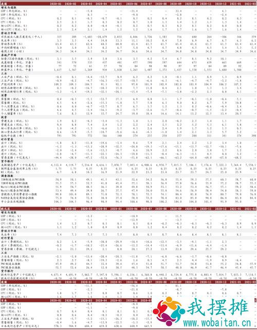 中金：上调今年美国GDP增速预测至6.2%