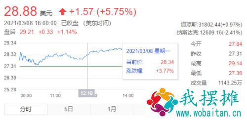 冲上热搜！知名服装巨头撑不住了？要甩卖中国业务…
