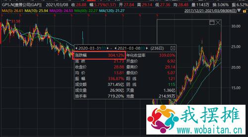 冲上热搜！知名服装巨头撑不住了？要甩卖中国业务…