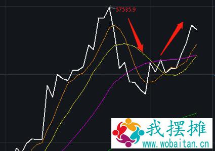 突发！比特币大涨，一天之内爆仓37亿！