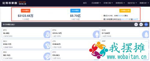 突发！比特币大涨，一天之内爆仓37亿！