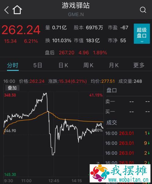 大涨464点！道指创历史新高，1.9万亿美元“撒钱”近在眼前，10年期美债收益率连跌两日