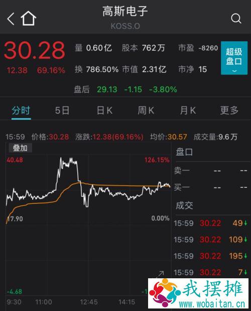 大涨464点！道指创历史新高，1.9万亿美元“撒钱”近在眼前，10年期美债收益率连跌两日