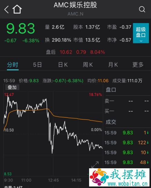 大涨464点！道指创历史新高，1.9万亿美元“撒钱”近在眼前，10年期美债收益率连跌两日