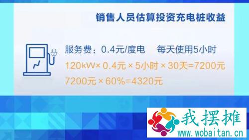 警惕！新型诈骗！充电桩投资骗局大起底！有人已被骗160万…