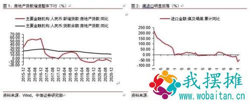 透视地产投资：韧性从何而来？