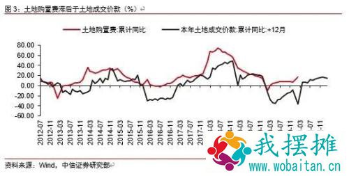 透视地产投资：韧性从何而来？