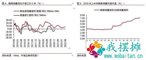 透视地产投资：韧性从何而来？