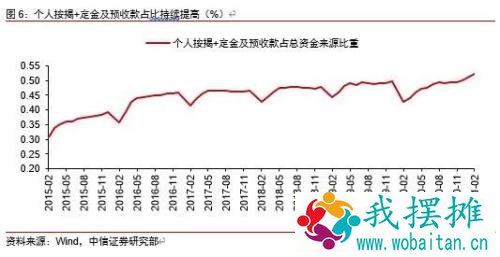 透视地产投资：韧性从何而来？