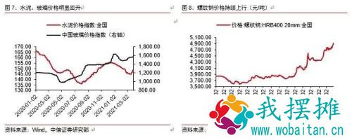 透视地产投资：韧性从何而来？