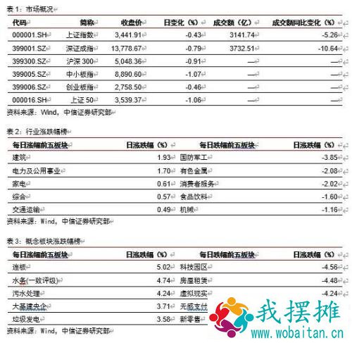 透视地产投资：韧性从何而来？