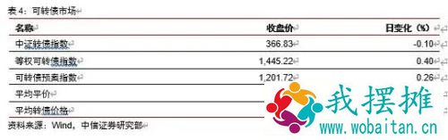 透视地产投资：韧性从何而来？