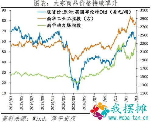 通胀预期增强——解读3月PMI数据