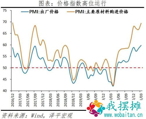 通胀预期增强——解读3月PMI数据