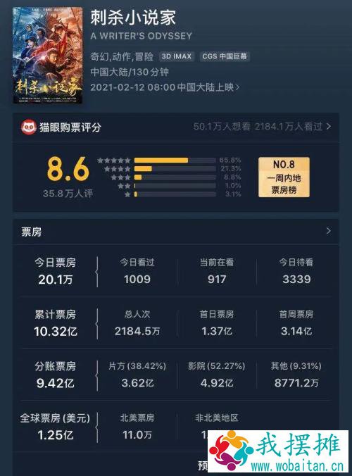 你亏10亿、我亏30亿、他亏60亿…影视公司比惨 2020年仅三家预期盈利