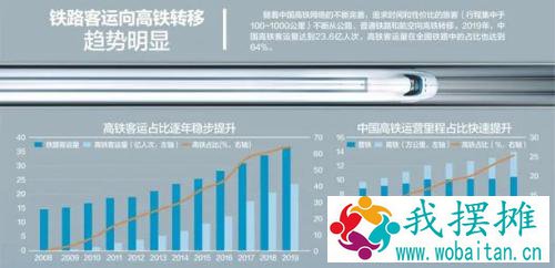 高铁、地铁梦碎？建设门槛再收紧，这些城市将受到重大影响