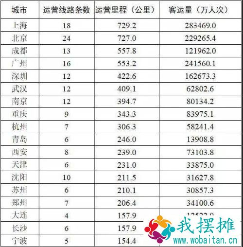 高铁、地铁梦碎？建设门槛再收紧，这些城市将受到重大影响