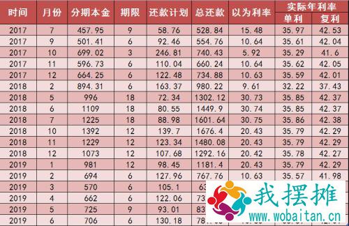 专家：放贷机构明示年化利率的时代来了！