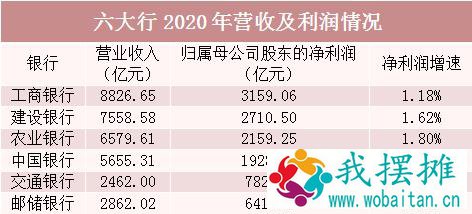 六大银行日赚31亿！关于房地产贷款，大行高管这么说