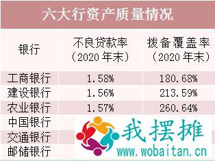 六大银行日赚31亿！关于房地产贷款，大行高管这么说