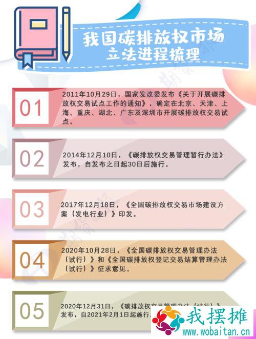 全国碳市场建设提速，碳排放权交易管理暂行条例要来了！将不再建设地方碳排放权交易市场