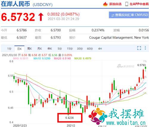 刚刚！人民币汇率创4个月新低，10万美元已升值超1万块，贬值还要持续多久？4月中旬迎关键窗口