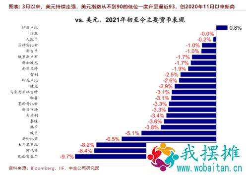 刚刚！人民币汇率创4个月新低，10万美元已升值超1万块，贬值还要持续多久？4月中旬迎关键窗口