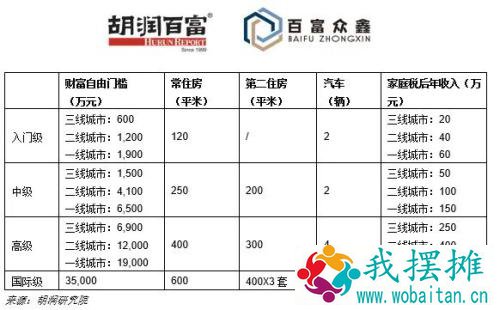多少钱才能财富自由？| 《2021胡润财富自由门槛》重磅发布!