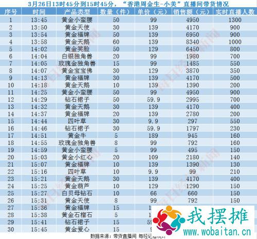 揭开直播间假钻黑幕 | 买了5件钻石饰品没一个真的 ：“百年”周金生 钻从哪里来？
