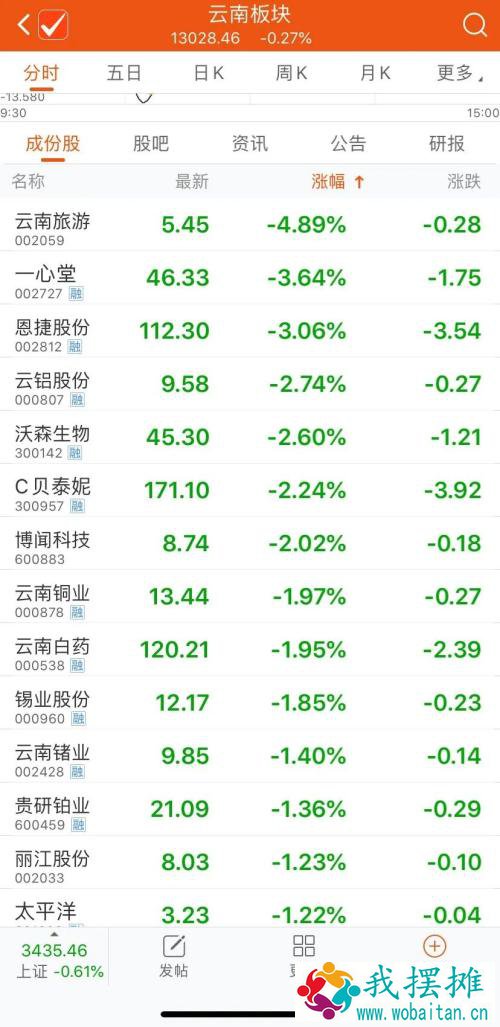 突发疫情，4万股民遭遇黑天鹅！市区封城，全员核酸检测，国家卫健委派出工作组，这个旅游胜地冲上热搜