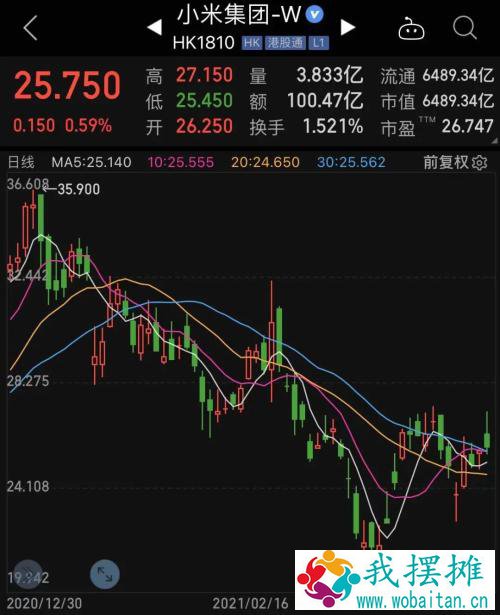 四部门推汽车下乡，“神车”又要火了？小米大动作，100亿美元参与造车；一季报高增长名单出炉