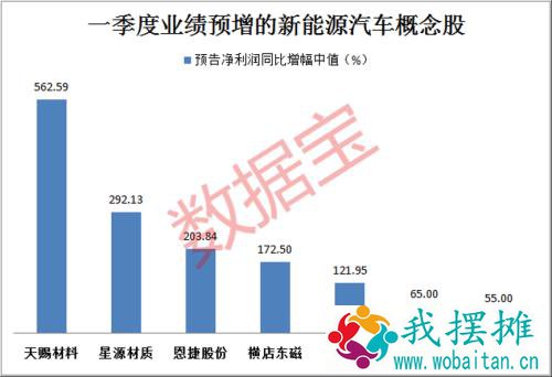 四部门推汽车下乡，“神车”又要火了？小米大动作，100亿美元参与造车；一季报高增长名单出炉