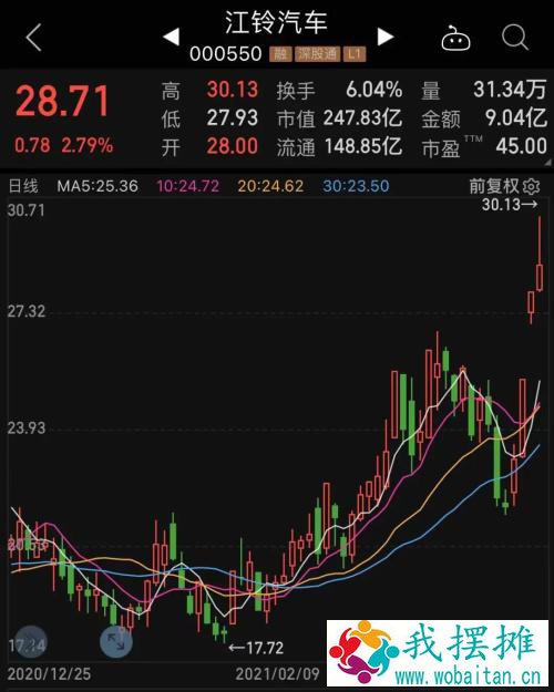 四部门推汽车下乡，“神车”又要火了？小米大动作，100亿美元参与造车；一季报高增长名单出炉