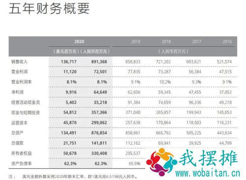 霸屏！华为亮出