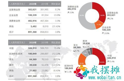 霸屏！华为亮出
