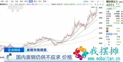 涨！涨！涨！你扔掉的这种“废品”火了！相比去年，涨价7成！发生了啥？