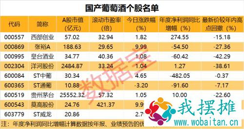 最终裁定！澳大利亚进口葡萄酒存在倾销，国产葡萄酒迎发展机遇，概念股名单出炉